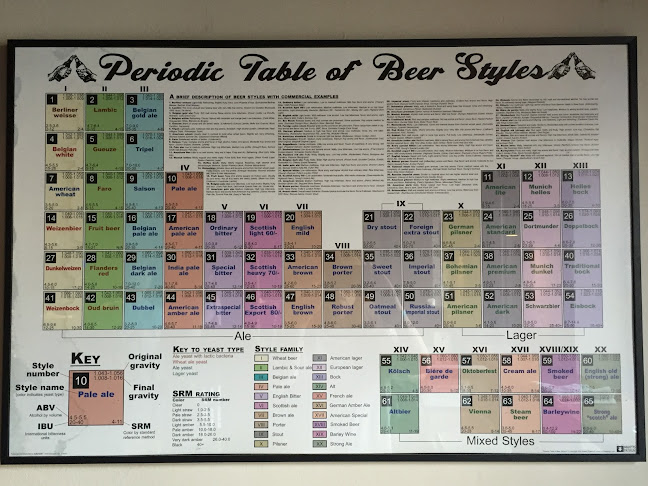 Skänk øl, vin & madbar Roskilde - Roskilde