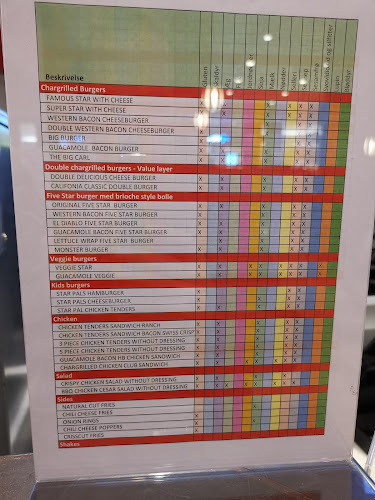 Opinii despre Carl’s Jr. Kolding în Kolding - Gastronomi og hotelvirksomhed