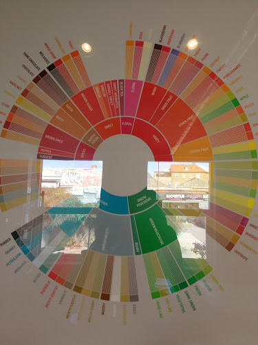 Opinii despre Kaffedepartementet în Bispebjerg - Gastronomi og hotelvirksomhed