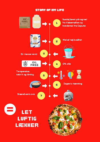 Pizza D'Italia - Gastronomi og hotelvirksomhed