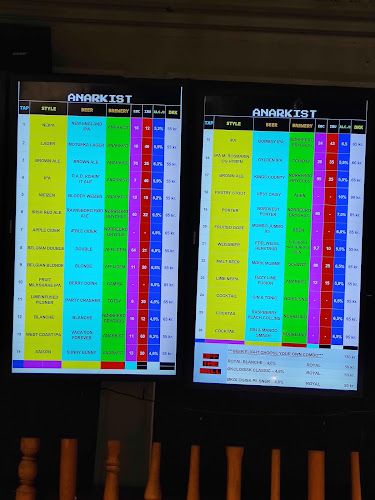 Comentarii opinii despre Anarkist Bar